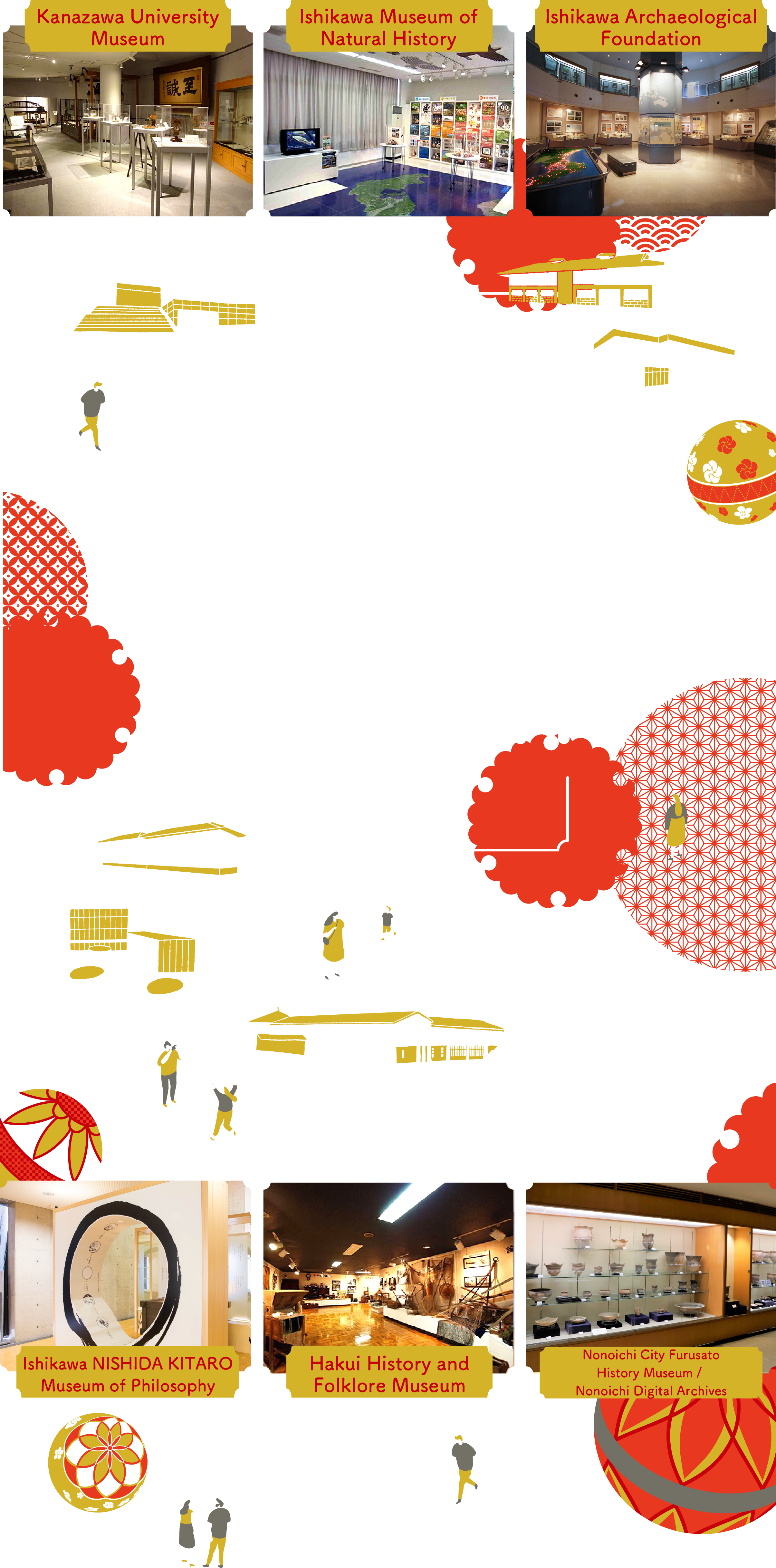 Ishikawa Digital Museum Network