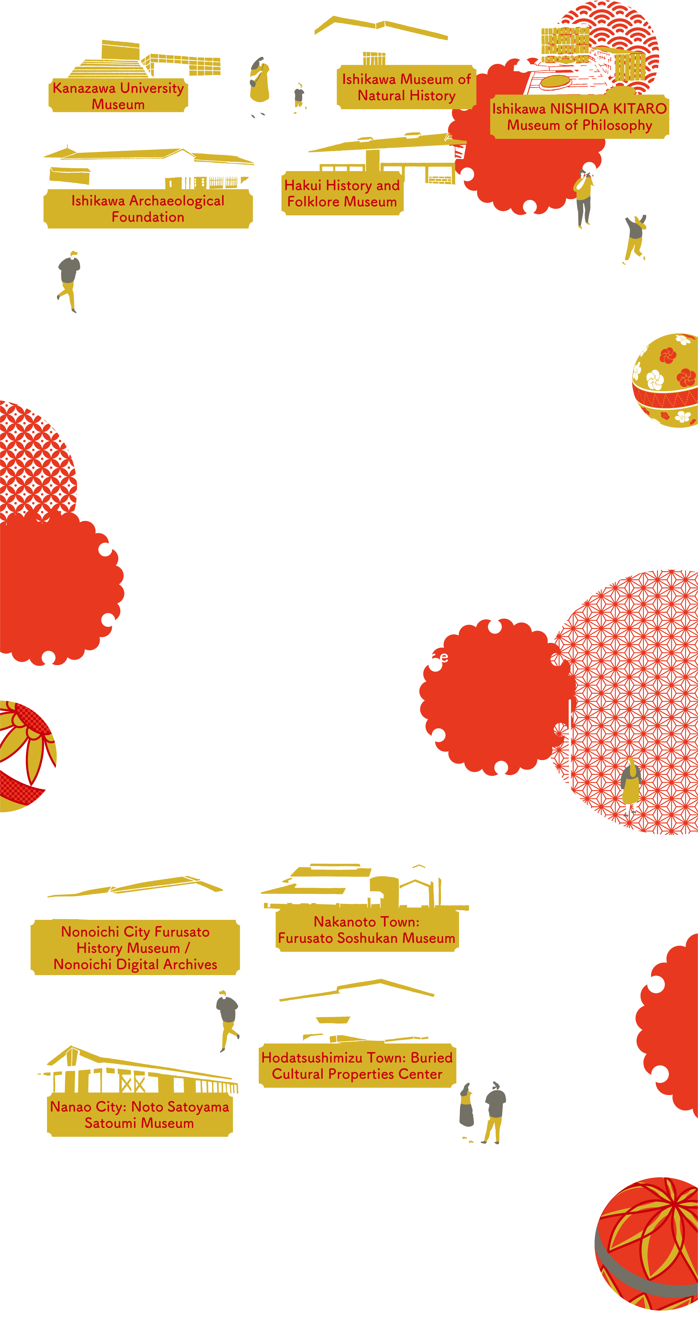 Ishikawa Digital Museum Network